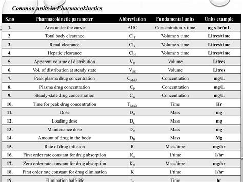 Pharmacokinetic models | PPTX