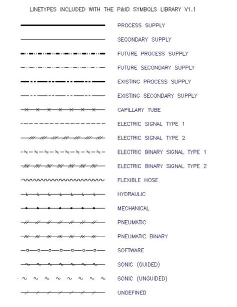 Image result for Types of Line with Names