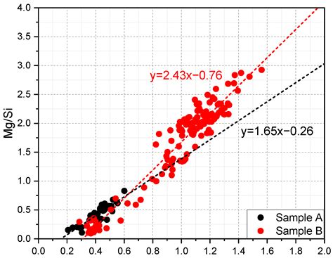 Micro-Mechanical Properties of Slag Rim Formed in Cement–Slag System ...