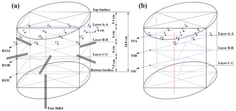 Deep-Sea Sediment and Water Simulator for Investigation of Methane ...