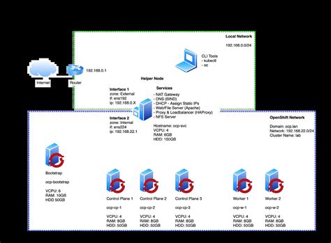 OpenShift Container Storage Installation 的图像结果