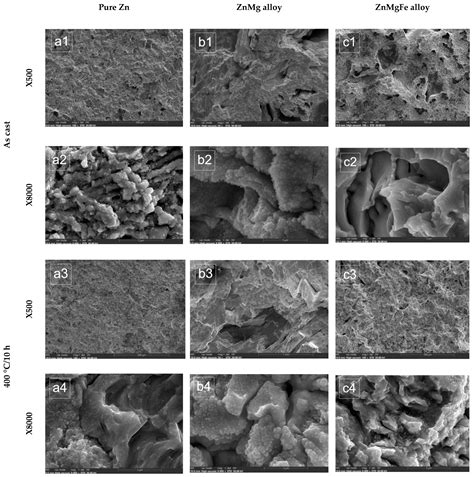 Influence of Homogenization Heat Treatments on the Mechanical ...