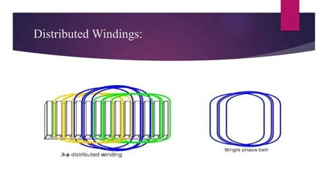 Image result for Distribution Factor