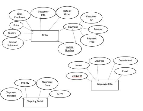Image result for How to Create Data Dictionary