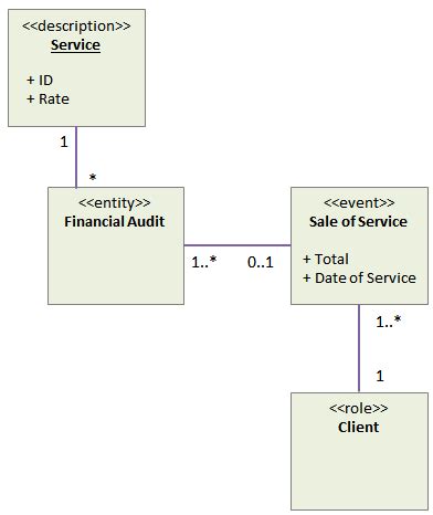 Domain Model Examples 的图像结果