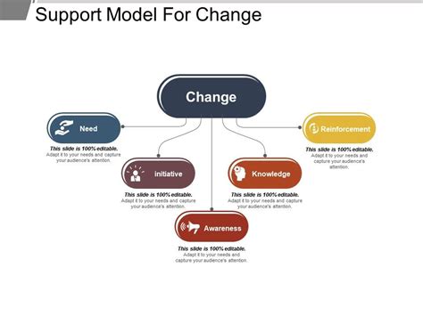 Image result for Customer Support Model Implementation Change