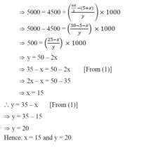 9. In the following data the median of the runs scored by 60 top ...