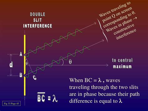 Image result for Diffraction