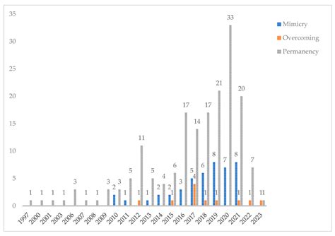 Building Integrated Photovoltaics (BIPV): Analysis of the Technological ...