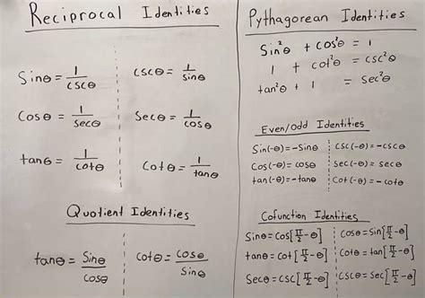 Image result for Using Pythagorean Identities
