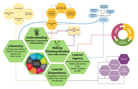 Inquiry Learning 的图像结果