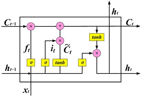 State of Health Assessment for Lithium-Ion Batteries Using Incremental ...