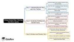 The Day the River Spoke Mind Map - Class 7 PDF Download