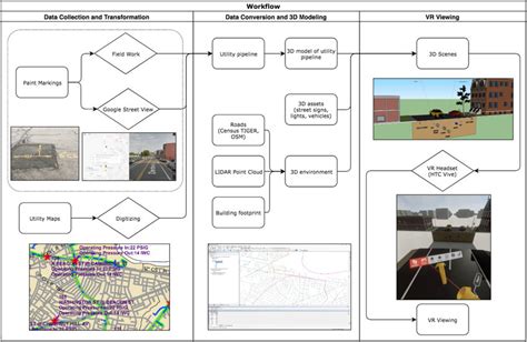 Image result for Interactive VR Flow