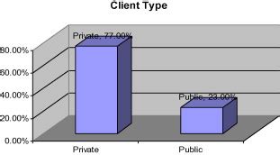 Client Classification 的图像结果