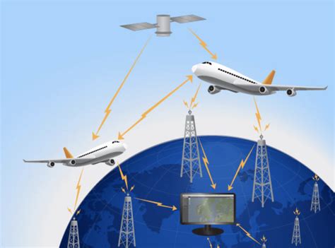 Flightradar24 让你实时跟踪全世界飞行航班-CSDN博客