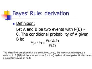 Image result for Conditional Probability Inverses