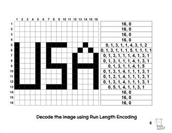 Image result for Run-Length Coding in Digital Image Processing