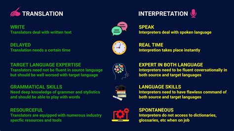 Image result for Example of Interpreting