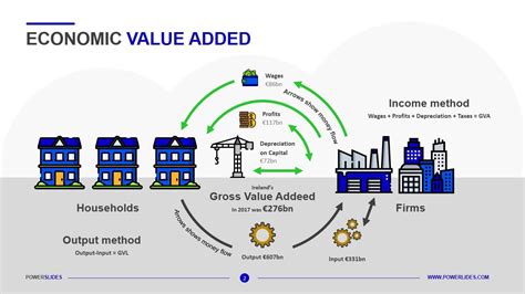 Image result for Economic Value Added Example