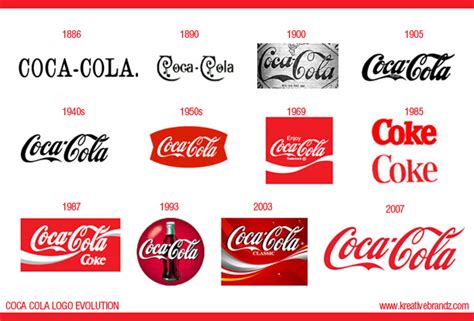 Coke 2021 rebrand - All flavors/varieties : r/cocacola