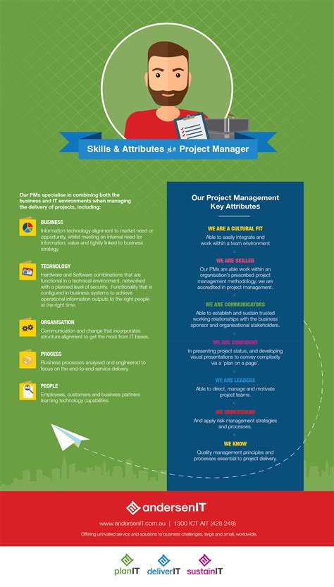 Image result for Project Manager Role Driver