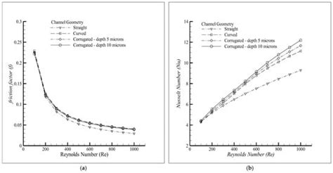 Passive Mixing and Convective Heat Transfer Enhancement for Nanofluid ...