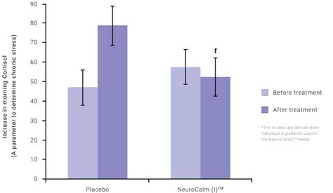 Our Science : Psychodermatology Skincare - Sereko Shop
