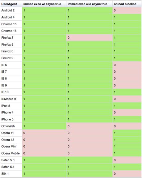 Image result for JavaScript Result