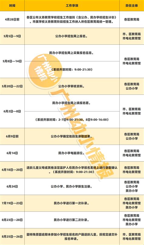 2024年广州小学入学招生工作日程安排参考_指引_操作_入口