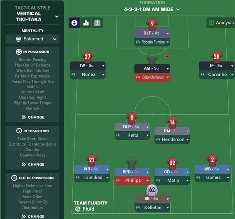 FootballManagerStory on Twitter: "Will be testing this basic 4-2-3-1 ...