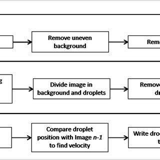 Simple Code for Image Processing 的图像结果