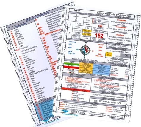 Crystal Pilot Medium VFR/METAR Cheat Sheet & Flight India | Ubuy