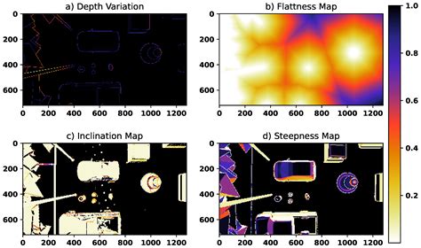 A Novel Fuzzy Image-Based UAV Landing Using RGBD Data and Visual SLAM
