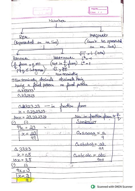 Number System Introduction 的图像结果