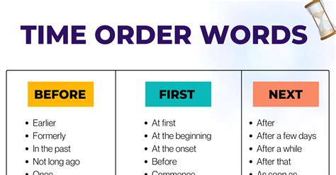 Time Order Word 的图像结果