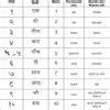 Hindi numbers and sanskrit numbers till 100 - Brainly.in