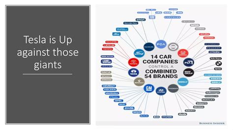Tesla Business Model 的图像结果