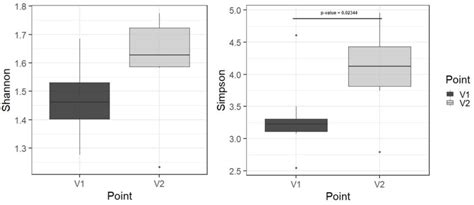 Autoprobiotics in the Treatment of Patients with Colorectal Cancer in ...