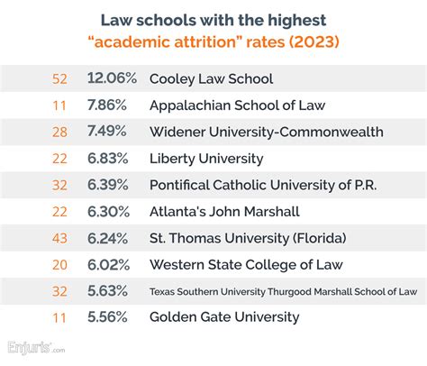 Law School Attrition Rates: 2023 Comprehensive Analysis