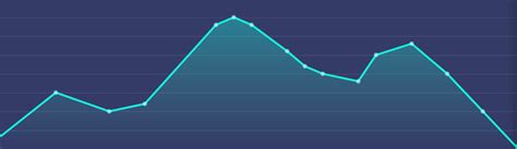 Graph View Android Studio Download 的图像结果