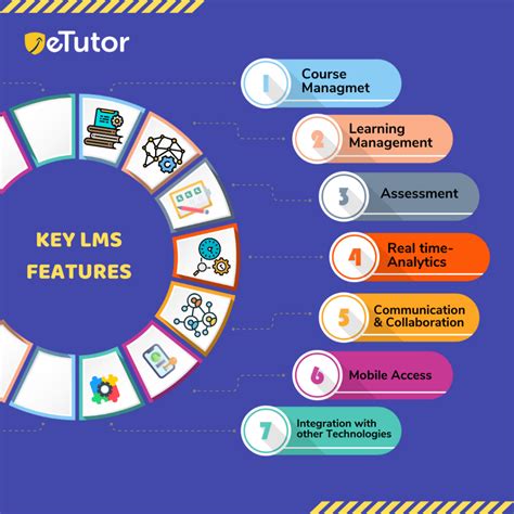 Customizable Learning Management System for Schools in 2024 - Blog