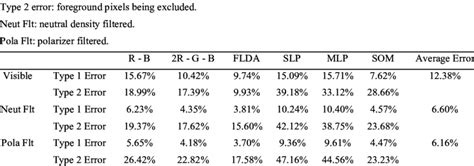 Image result for Data Tab Type 1 Error Type 2