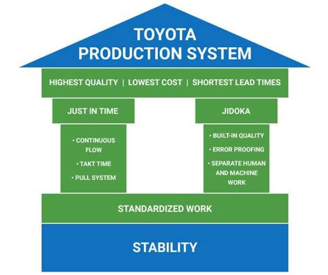 Image result for A3 Principles