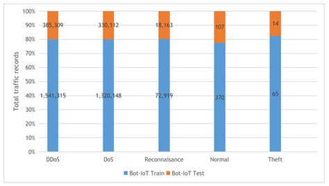 Advanced Feature Extraction and Selection Approach Using Deep Learning ...