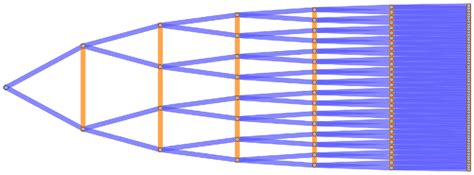 Image result for Diffusion Graph Which Diffuses Faster