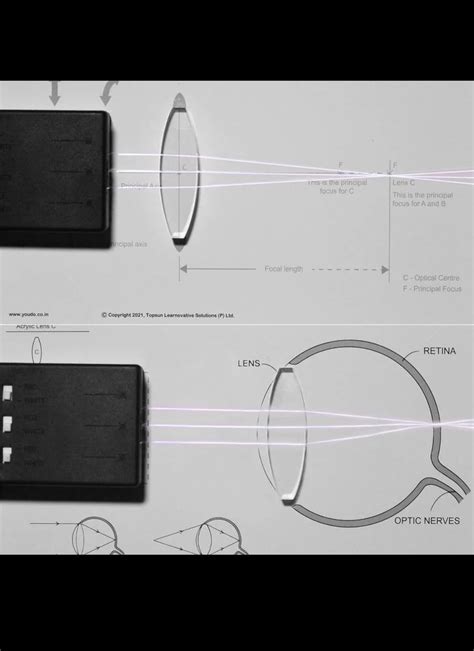 Image result for Maths Lab Science