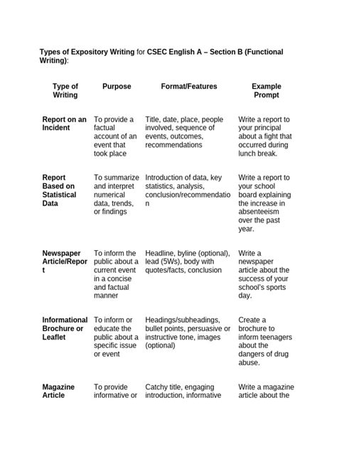 Expository Writing CSEC 的图像结果