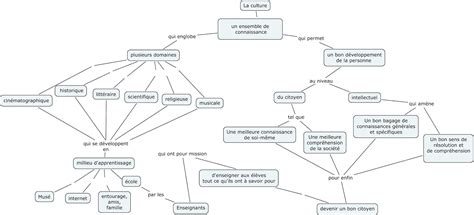 Schema Conceptuel 的图像结果