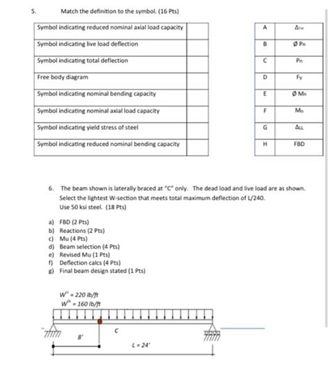 Image result for Beam Deflection Sign Symbol